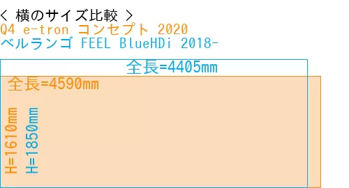 #Q4 e-tron コンセプト 2020 + ベルランゴ FEEL BlueHDi 2018-